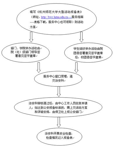 大型活动申报流程