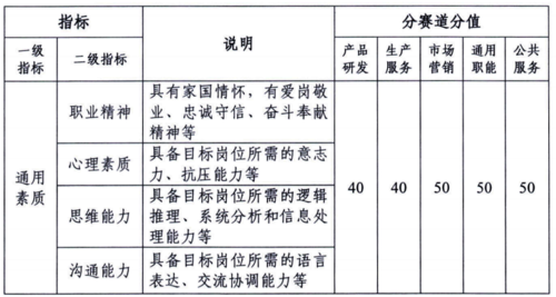 附件2-1